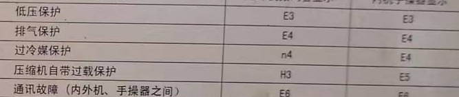 尚志空调电话在哪里找